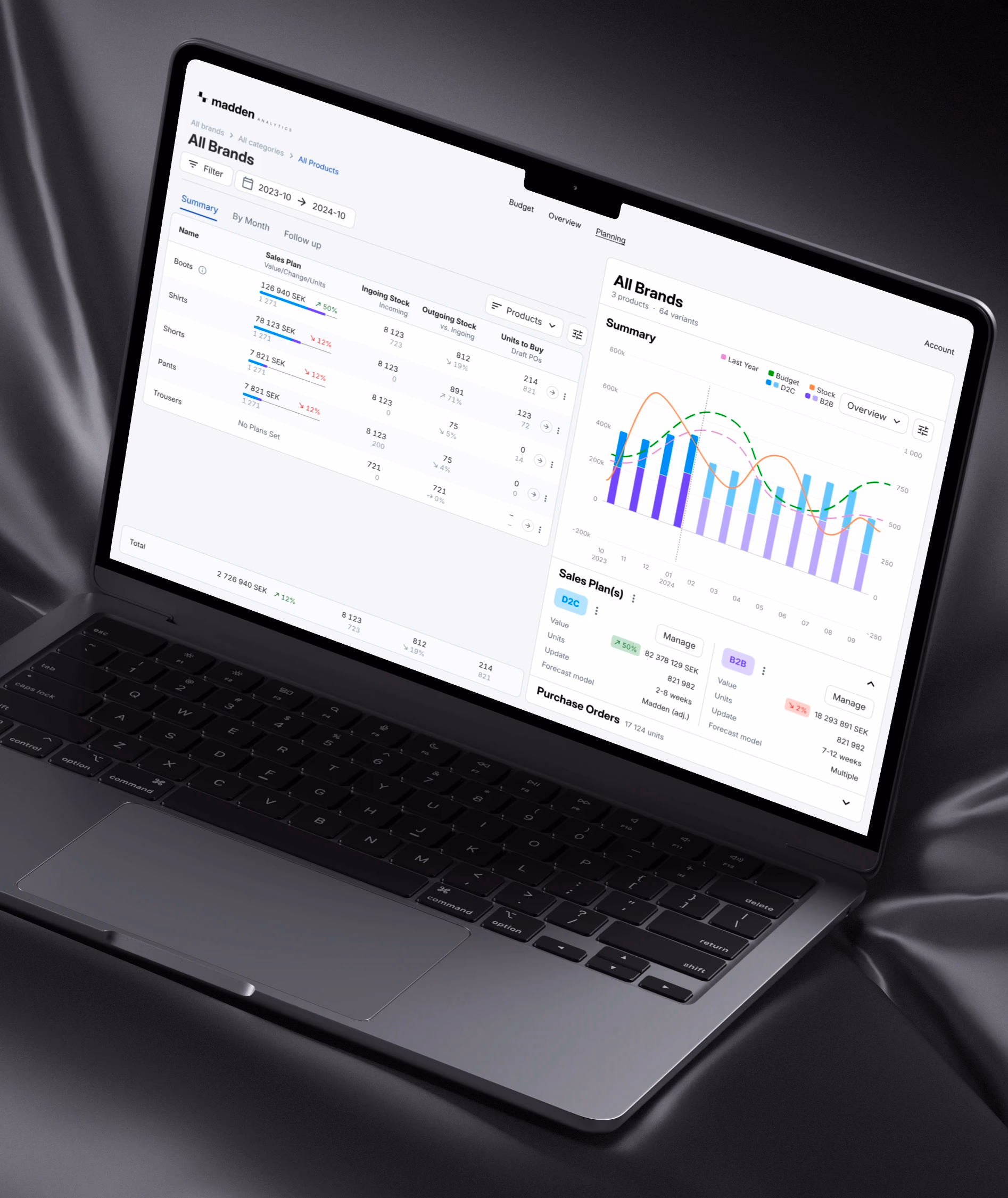 Madden Analytics Business Central Standard Integration