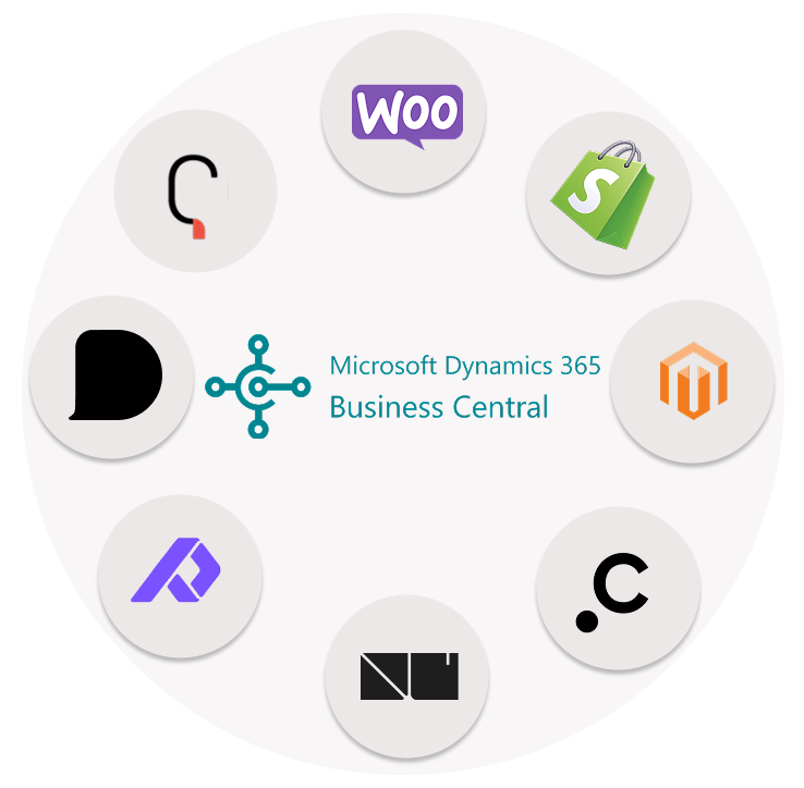 Microsoft Dynamics 365 Business Central standard integrations by BrightCom