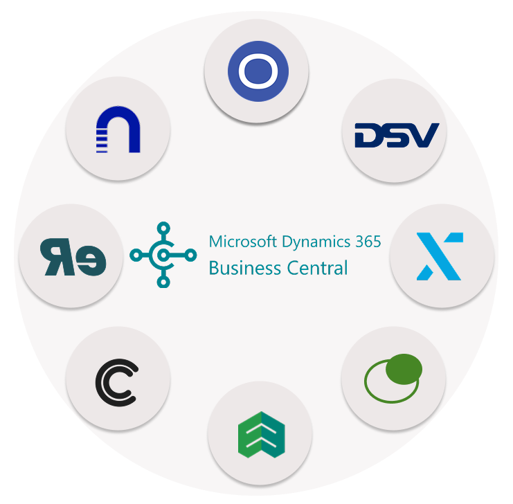 Microsoft Dynamics 365 Business Central WHS and Logistics Integrations