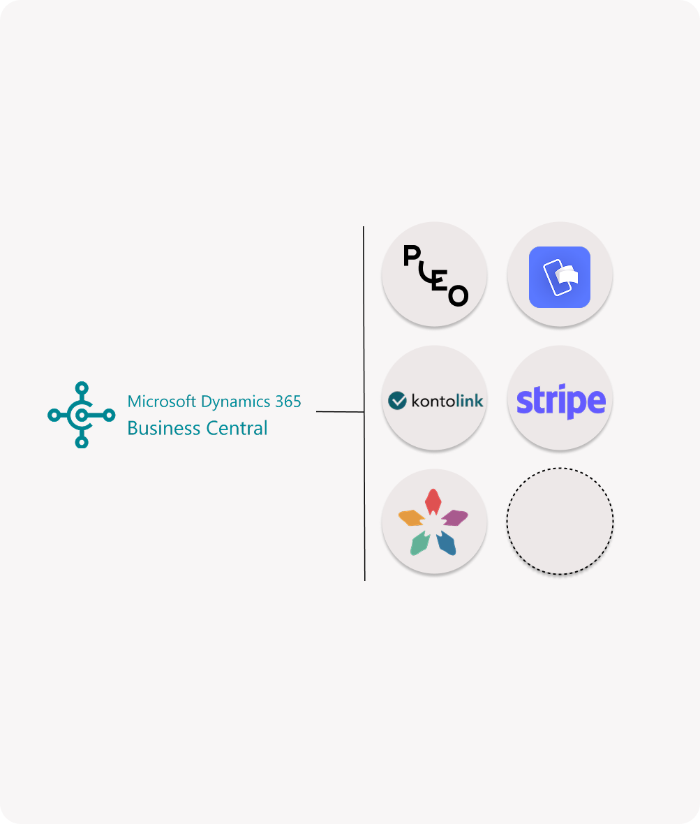 Microsoft Dynamics 365 Business Central Finans integrationer